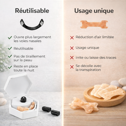 Bande Nasale Magnétique -Améliorez votre Respiration jour & Nuit